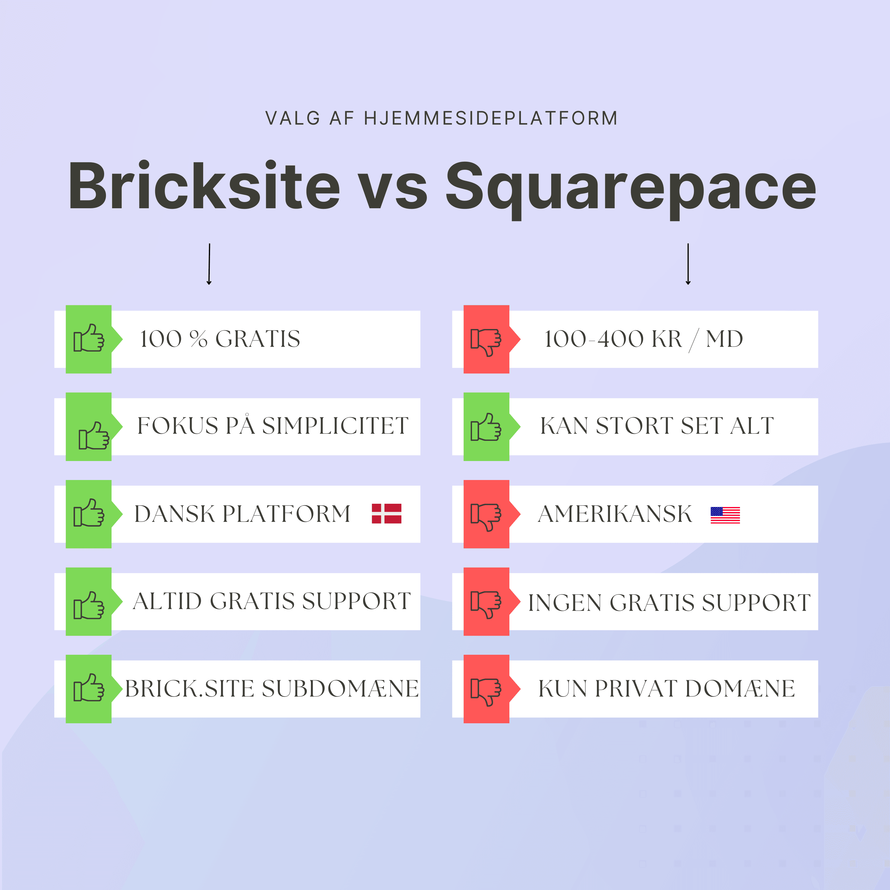 Konklusion: Bricksite vs squarespace